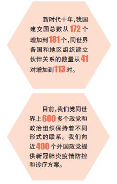 中國特色大國外交開辟新境界